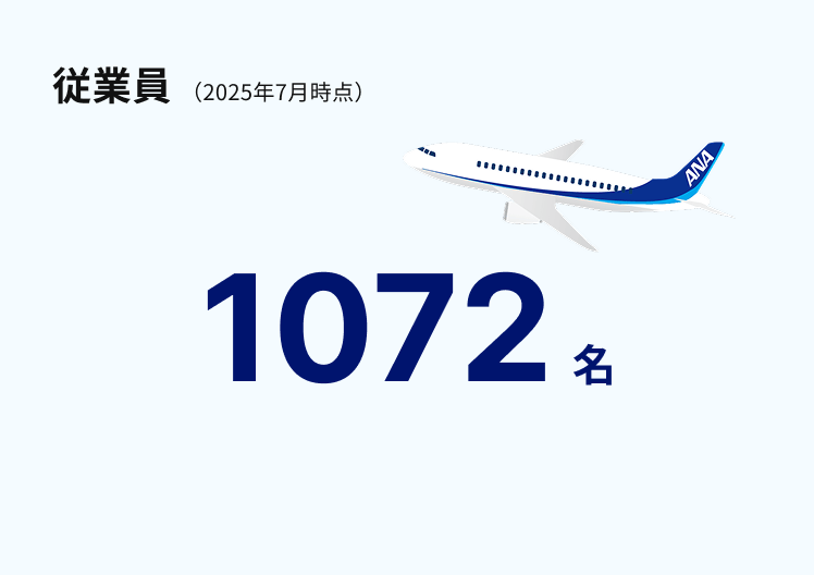 従業員数は2025年7月時点で1072名。
